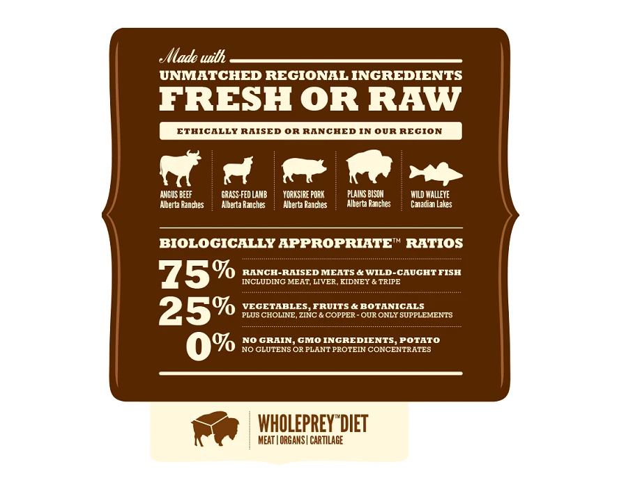 Acana Regionals Ranchlands chien 6 kg Acana Regionals Ranchlands Chien 6 Kg -Animaux Fourniture Magasin acana regionals ranchlands chien 2 1