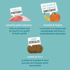 Edgard & Cooper Bonbecs Canard & Poulet Chien & Chiot 50 G -Animaux Fourniture Magasin chien bonbec adulte naturel canard poulet 50g 4