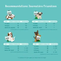Edgard & Cooper Bonbecs Canard & Poulet Chien & Chiot 50 G -Animaux Fourniture Magasin chien bonbec adulte naturel canard poulet 50g 5