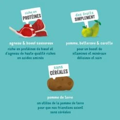 Edgard & Cooper Douces Gourmandises Agneau-Boeuf Chien 150g -Animaux Fourniture Magasin chien gourmandise adulte naturel agneau 150g 4