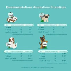 Edgard & Cooper Fondantes Gourmandises Canard-Poulet Chien 150 G -Animaux Fourniture Magasin chien gourmandise adulte naturel canard poulet 150g 5