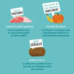 Edgard & Cooper Moelleuses Gourmandises Poulet Chien 150 G -Animaux Fourniture Magasin chien gourmandise adulte naturel poulet 150g 3