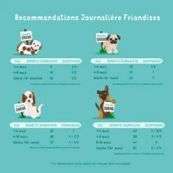 Edgard & Cooper Moelleuses Gourmandises Poulet Chien 150 G -Animaux Fourniture Magasin chien gourmandise adulte naturel poulet 150g 4