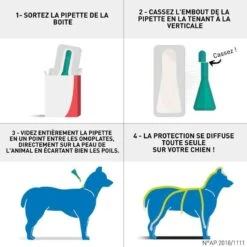 Frontline Spot On Chien De 2-10 Kg 6 Pipettes -Animaux Fourniture Magasin frontline spot on chien de 2 10 kg 6 pipettes3