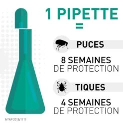 Frontline Spot On Chien De 40-60 Kg 4 Pipettes -Animaux Fourniture Magasin frontline spot on chien de 40 60 kg 4 pipettes2