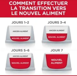 Hill's Science Plan Hill's Science Plan Canine Adult Perfect Weight Medium Poulet 12 Kg -Animaux Fourniture Magasin hill s science plan canine adult perfect weight medium poulet 12 kg5
