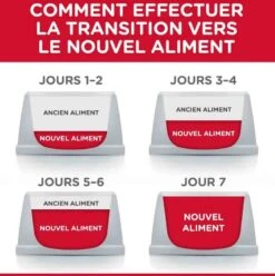 Hill's Science Plan Hill's Science Plan Feline Mature Adult 7+ Poulet 1,5 Kg -Animaux Fourniture Magasin hill s science plan feline mature adult 7 poulet 1 5 kg4
