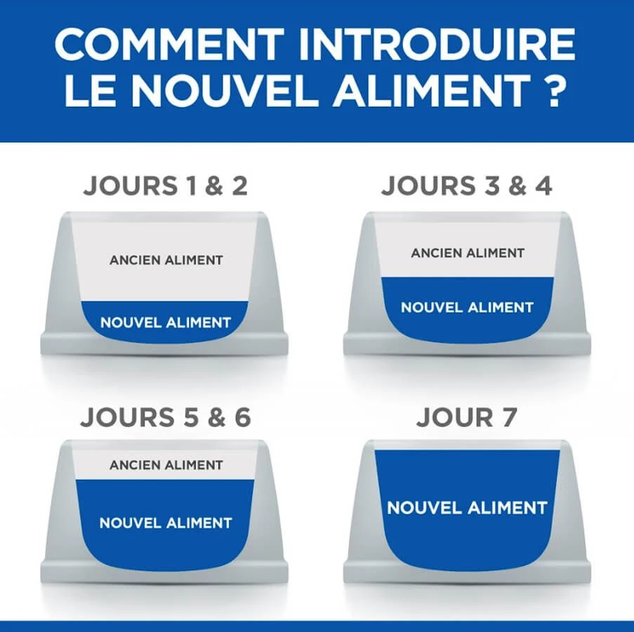 Hill's Science Plan VetEssentials Neutered Cat Young Adult Poulet 2,5 kg Hill's Science Plan VetEssentials Neutered Cat Young Adult Poulet 2,5 Kg -Animaux Fourniture Magasin hill s vetessentials neutered cat young adult poulet 2 5 kg4