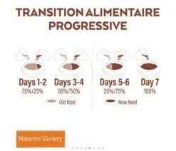 Nature's Variety Nature's Variety Croquettes Selected Chien Junior Sans Céréales Poulet 2 Kg 2 Nature's Variety Nature's Variety Croquettes Selected Chien Junior Sans Céréales Poulet 2 Kg -Animaux Fourniture Magasin naturesvarietyselectedjuniorpoulet10kg3 1