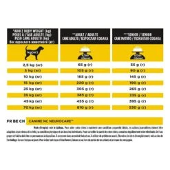 Purina Proplan Canine NeuroCare NC 3 Kg -Animaux Fourniture Magasin purina proplan canine neurocare nc 3 kg3