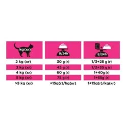 Purina Proplan PPVD Chat Urinary UR Poisson 5 Kg -Animaux Fourniture Magasin purina proplan ppvd f line urinary ur poisson 5 kg3