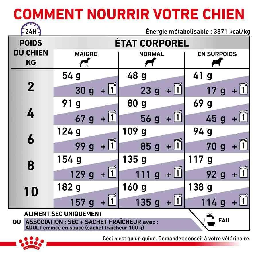 Royal Canin Veterinary Small Dog Adult 2 kg Royal Canin Veterinary Small Dog Adult 2 Kg -Animaux Fourniture Magasin royal canin veterinary small dog adult 2 kg 5