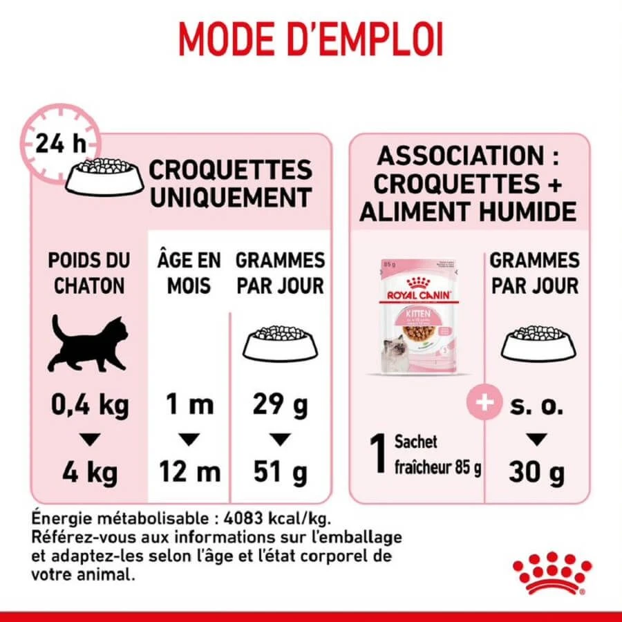 Royal Canin Féline Health Nutrition Kitten Second Age 2 kg Royal Canin Féline Health Nutrition Kitten Second Age 2 Kg -Animaux Fourniture Magasin royal canin f line health nutrition kitten second age 7 1