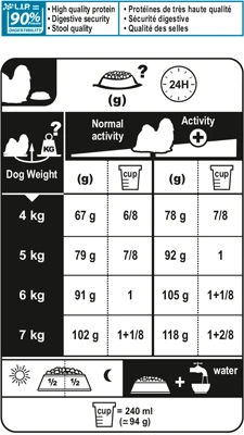 Royal Canin Shih Tzu Adult 7.5 kg Royal Canin Shih Tzu Adult 7.5 Kg -Animaux Fourniture Magasin shih tzu adulte bhn ration 1